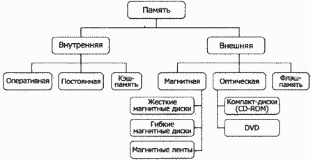 Доклад по теме Данные, их носители и виды. Операции с данными